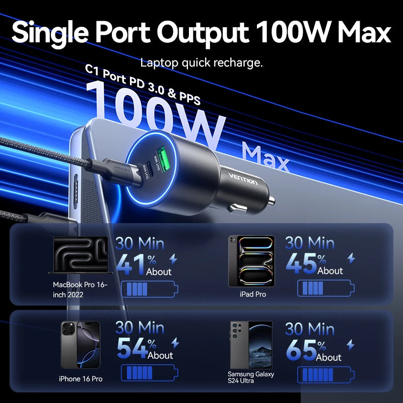 165W USB C Car Charger 3-Ports