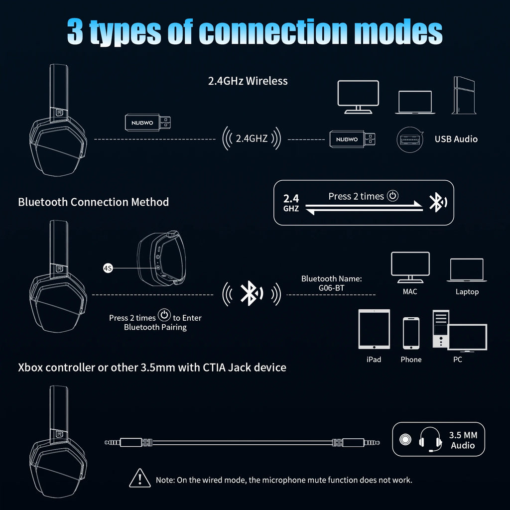 Dual Wireless Gaming Headset