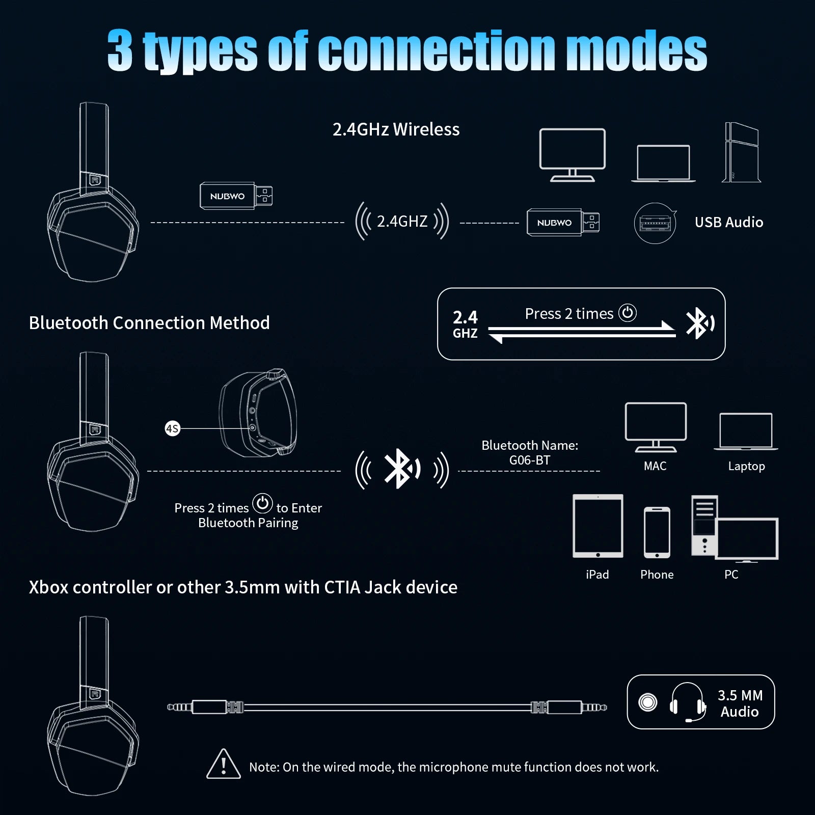 Dual Wireless Gaming Headset