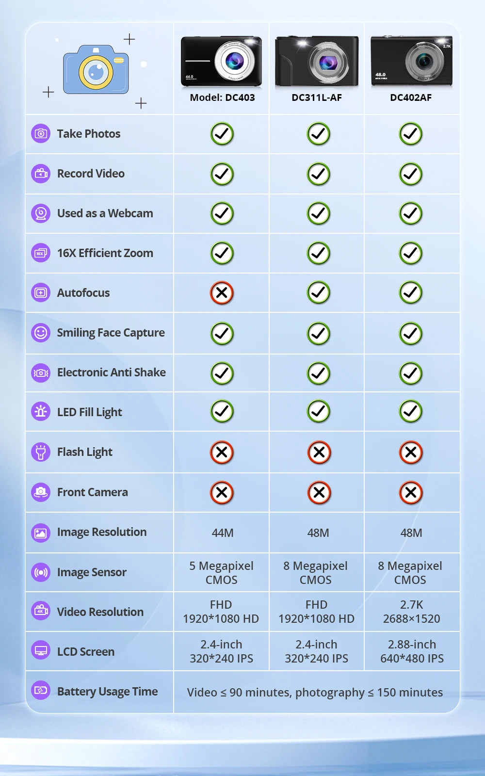 4K Digital Camera Autofocus Vlogging Camera HD