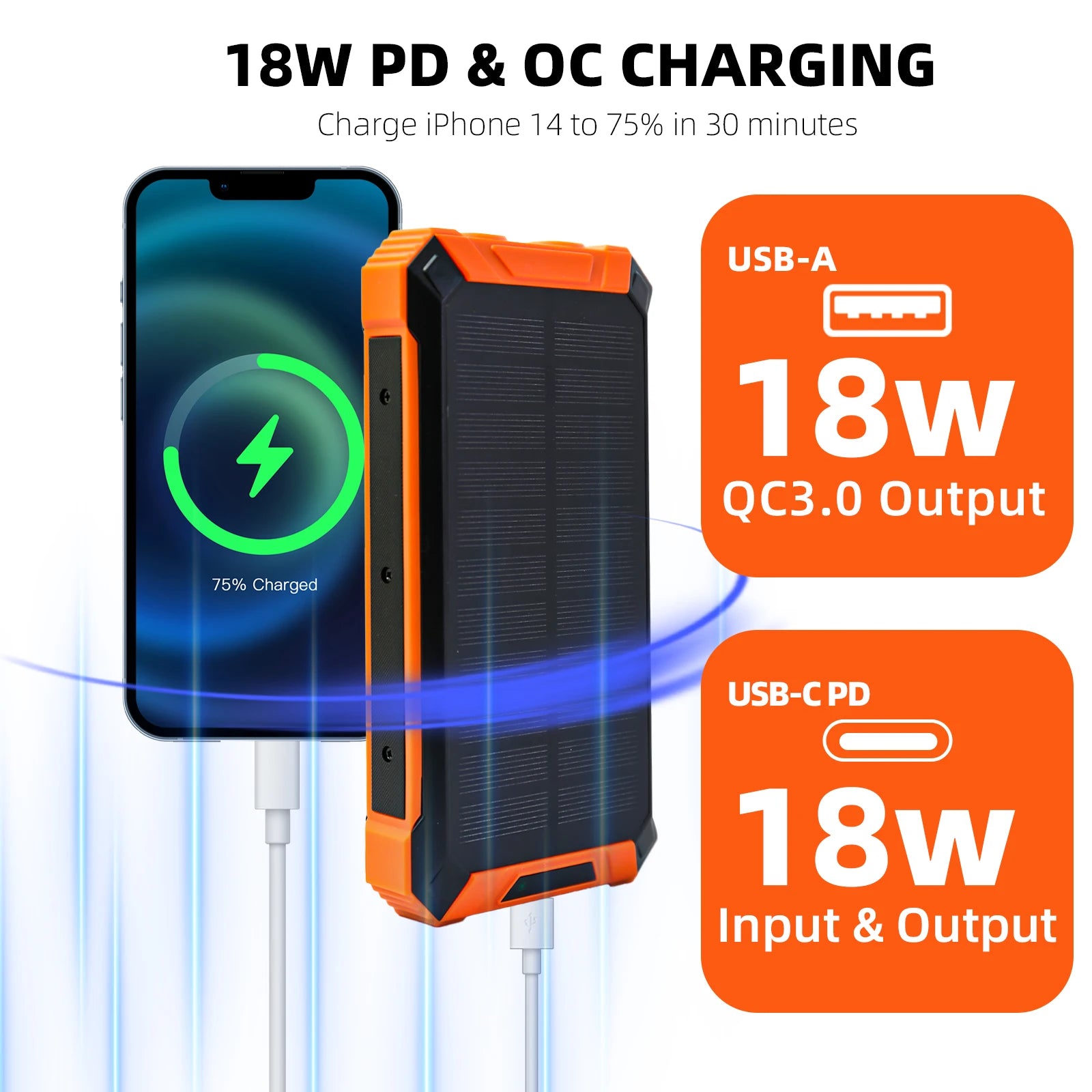 20000mAh Portable Solar Power Bank Wireless Charging 18W