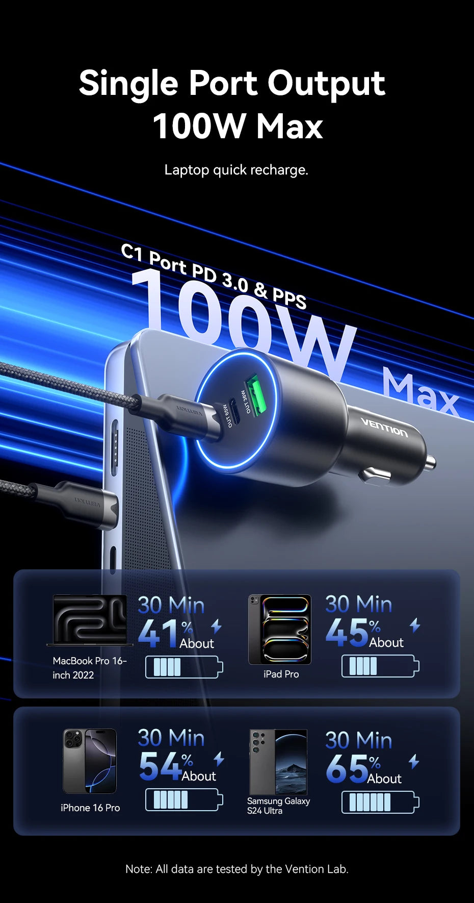 165W USB C Car Charger 3-Ports