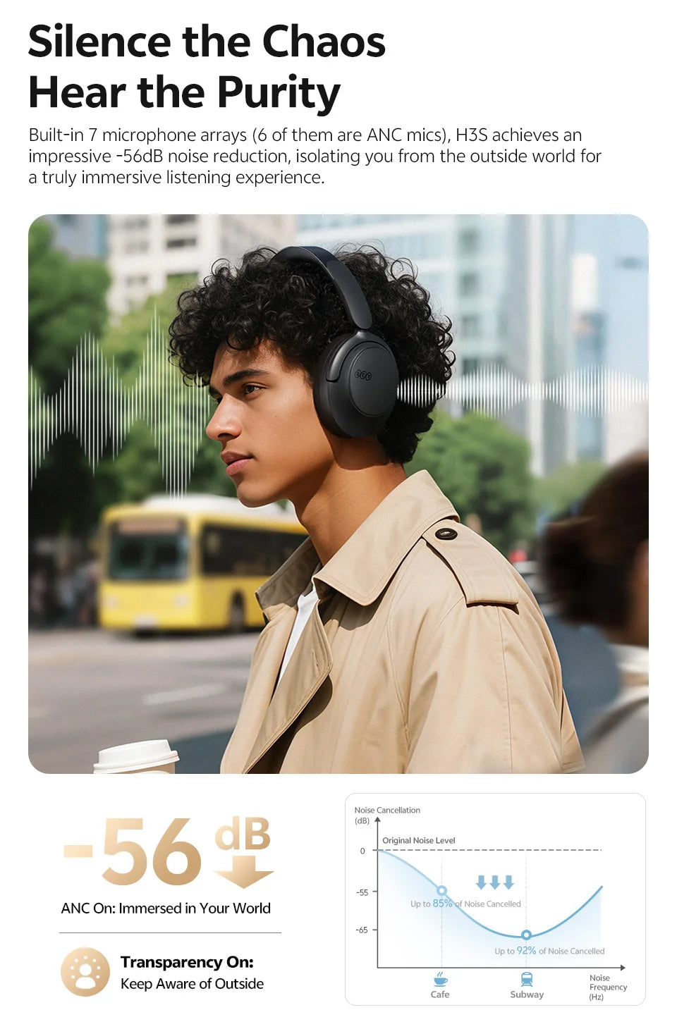 Adaptive ANC Over Ear Headphone