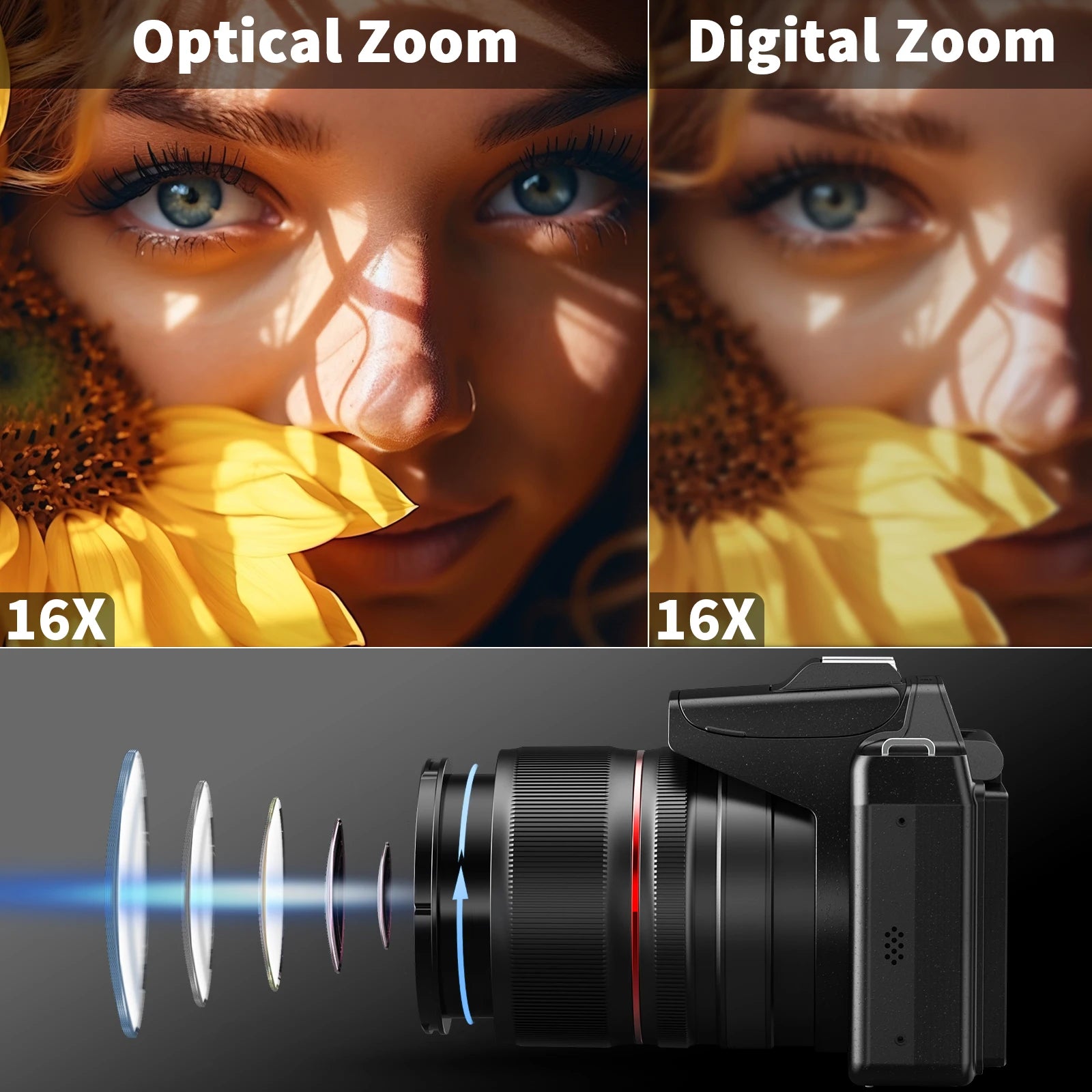 5K&64MP Digital Cameras For Photography