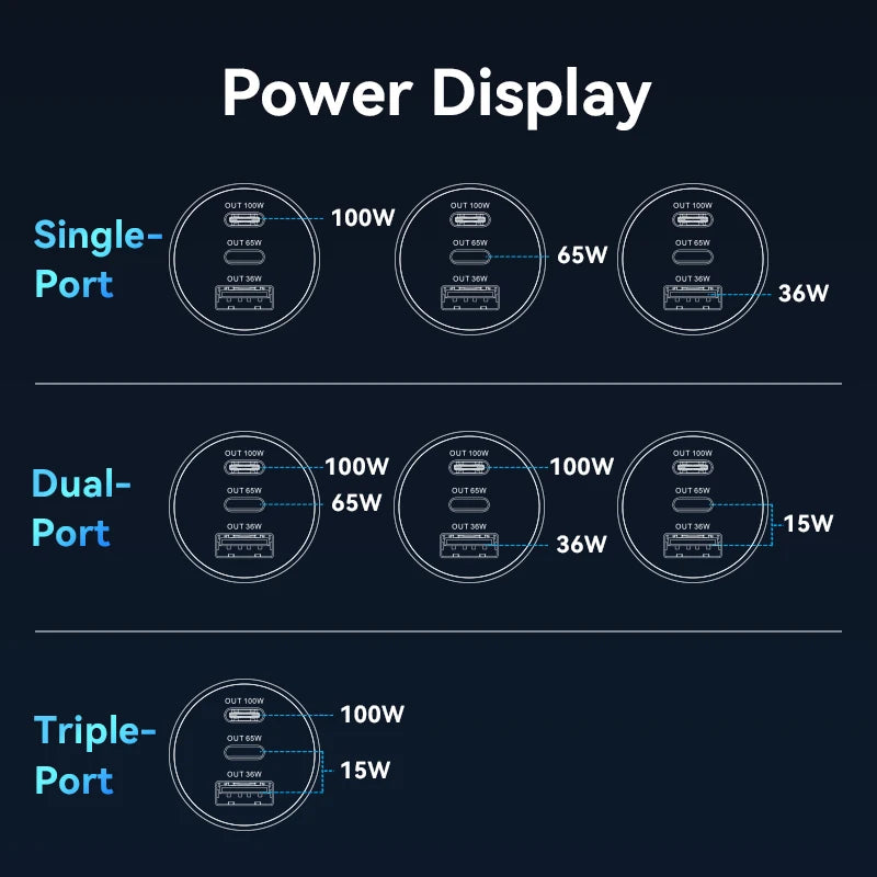 165W USB C Car Charger 3-Ports