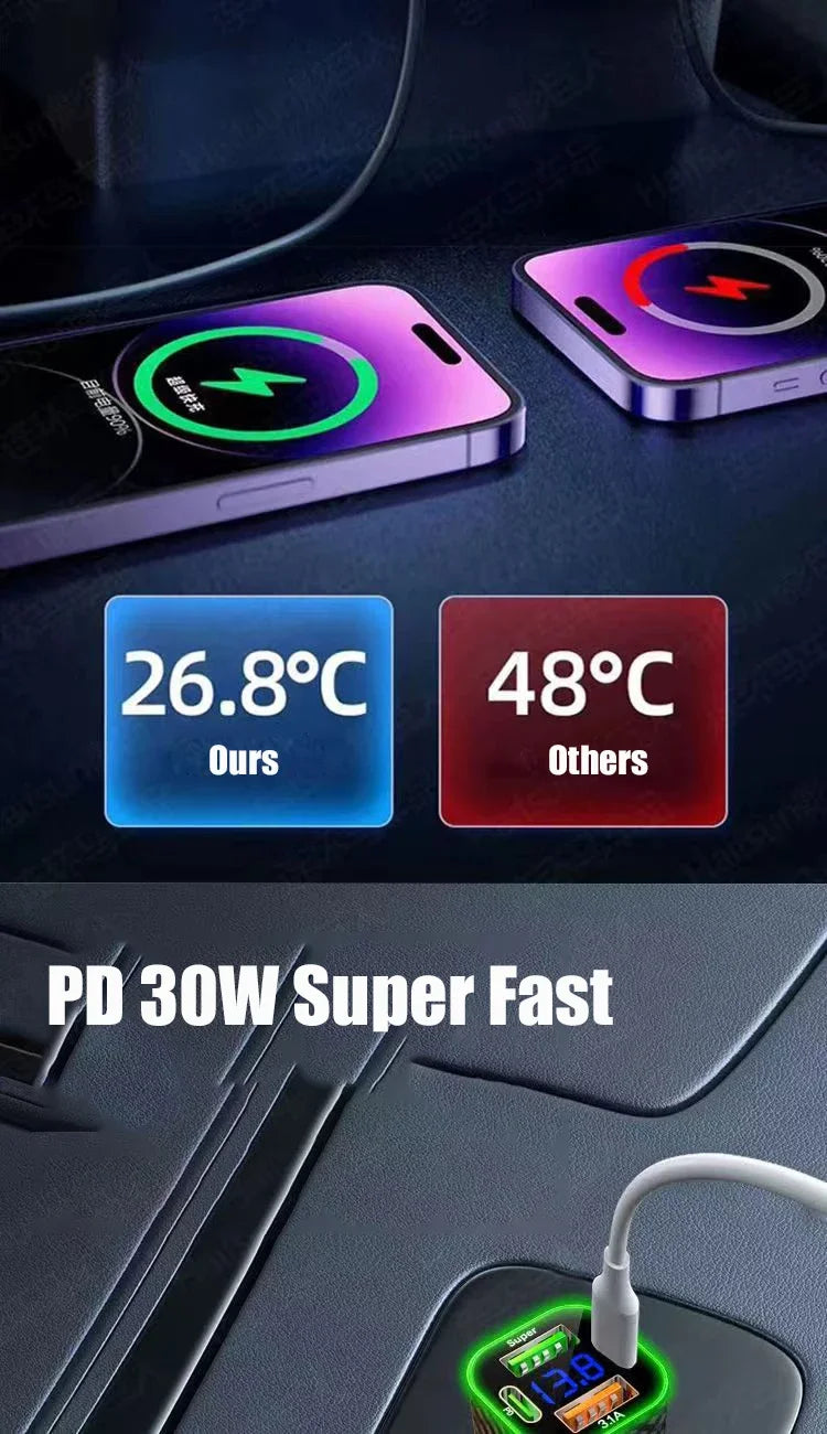 USB C Car Phone Charger Super Fast